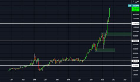 lvmuy stock price|lvmuy stock price forecast.